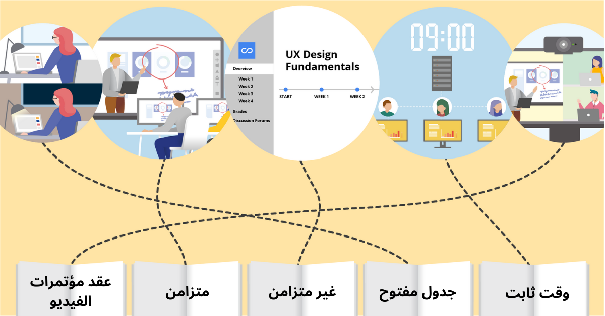 ما هو التعلم عن بعد؟ وما هي أهميته؟